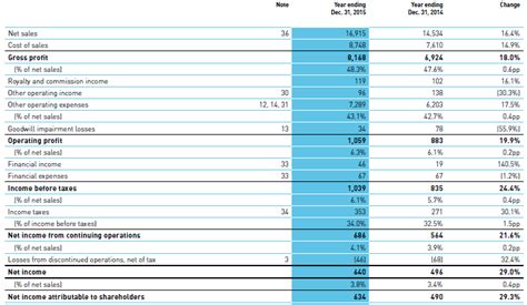 adidas financial statements.